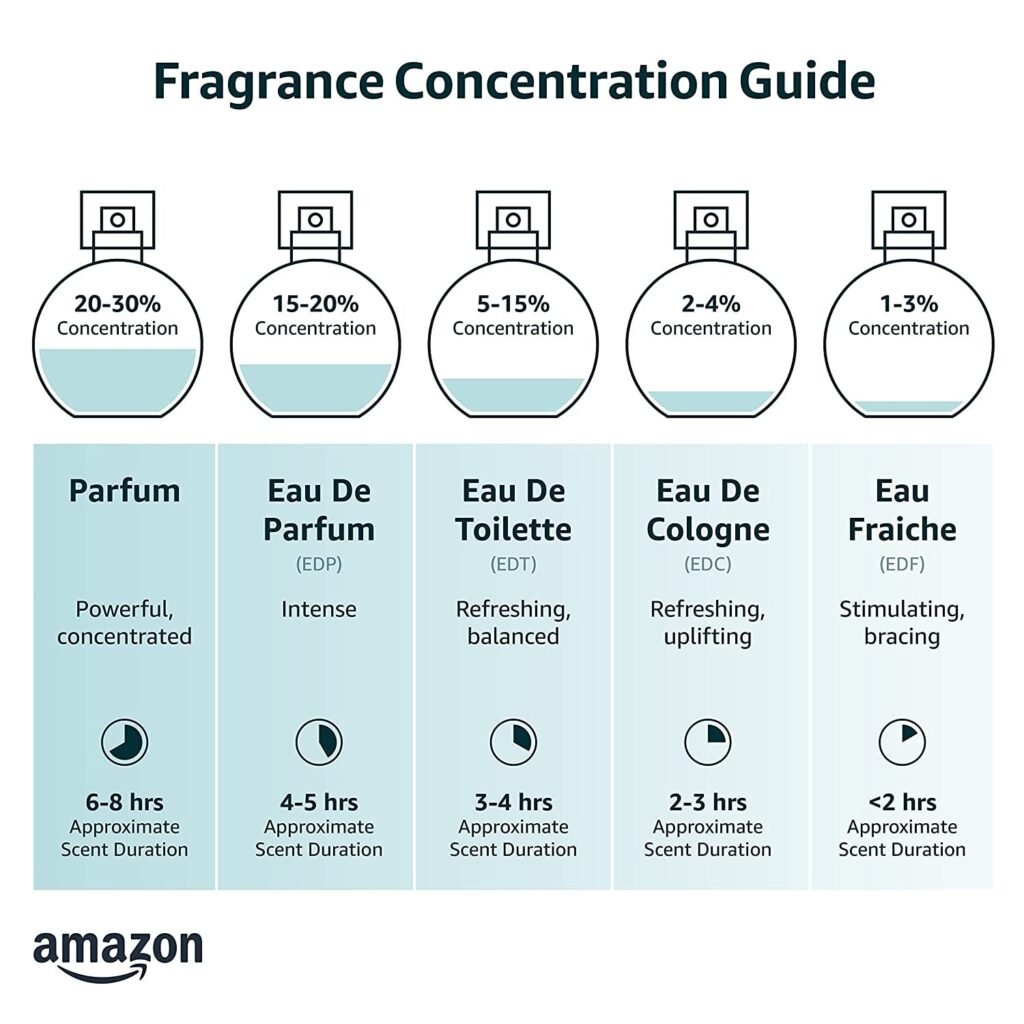 Dolce  Gabbana Light Blue for Women 1.6 oz Eau de Toilette Spray